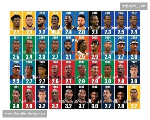 NBA奇葩三双盘点:那些让你目瞪口呆的另类数据 NBA奇葩三双盘点:那些让你目瞪口呆的另类数据